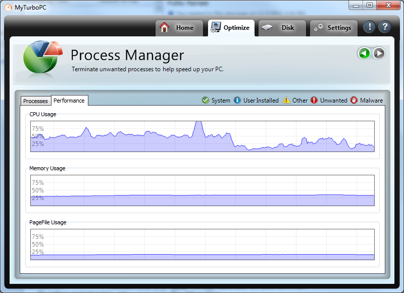 MyTurboPC analyzes system performance and shows processes draining system resources.